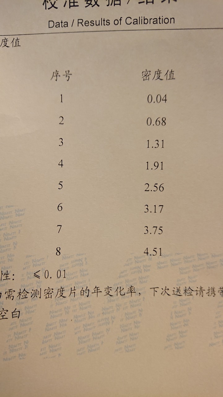 密度儀開箱