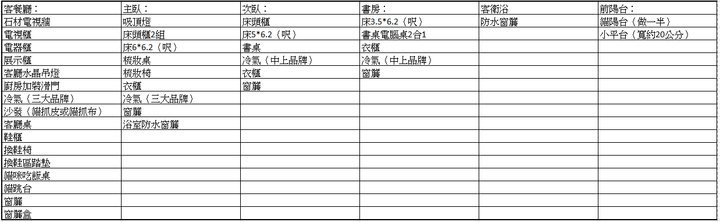 徵求以家具+系統櫃為主的輕裝潢廠商（台中）
