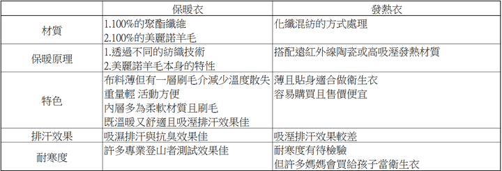 [推薦] TAKODA 極度保暖套頭拉鍊刷毛衣