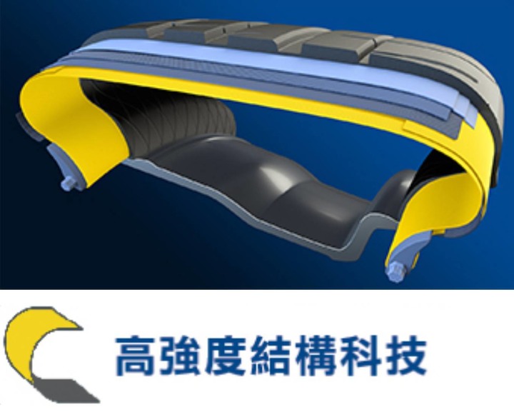PS4S的對手! 超強街胎王Goodyear Eagle F1 SuperSport麗寶賽道極限測試心得
