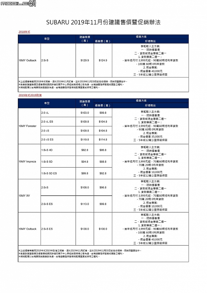 【國內新訊】Subaru 20年式車型到港,Forester / Levorg / WRX 維持原有價格並新增安全配備!