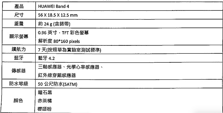 華為全場景超展開 12月Watch GT2、FreeBuds 3耳機跟潮牌智慧眼鏡陸續上市