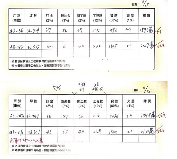 萬華東騰元町賞屋心得