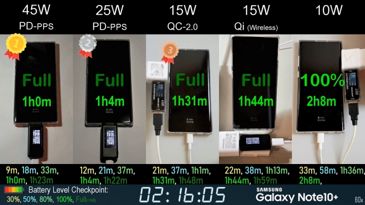 Note10+ 45W充電速度測試 (對比25W PD/15W QC/10W/無線充電)