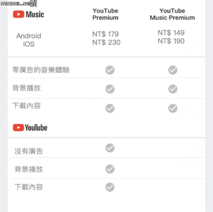 Youtube Muisc正式在今日11月6日於台灣、香港同步解禁上線啦!