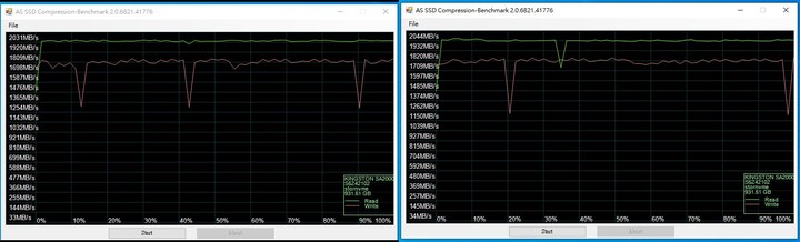 金士頓 A2000 1TB M2 SSD 開箱