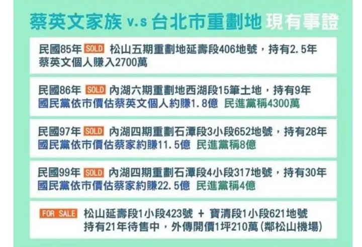 台北市房價會高不是沒有原因