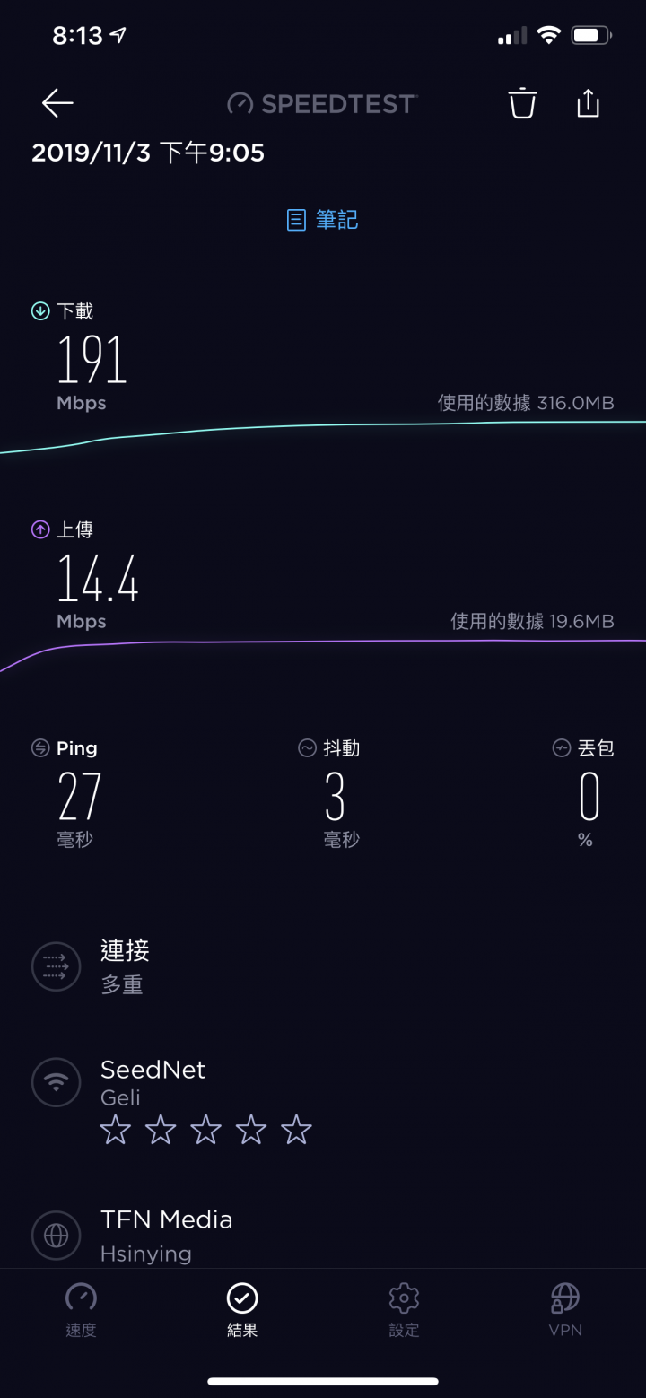 中華電信300m/100m 有線網路正常 WIFI衰退50%
