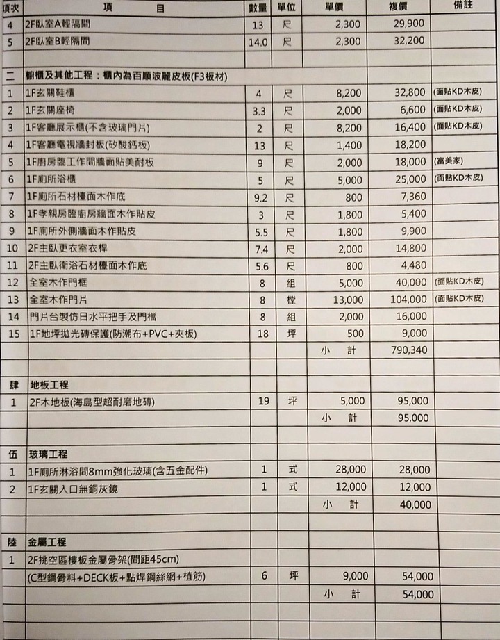請各位大大幫忙看看這估價單