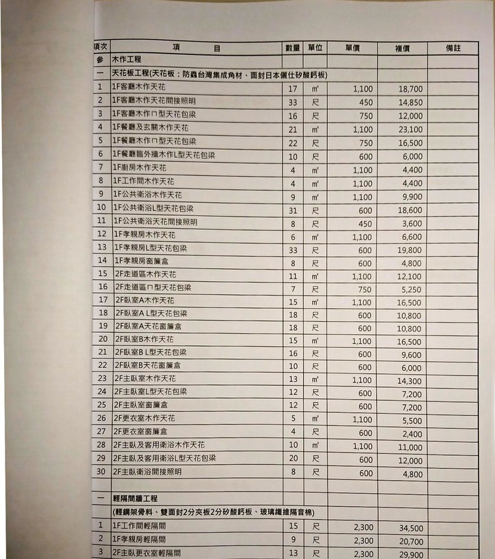 請各位大大幫忙看看這估價單