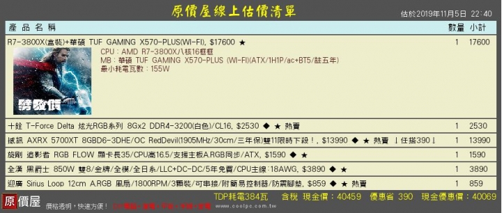 40k菜單 求師傅健檢