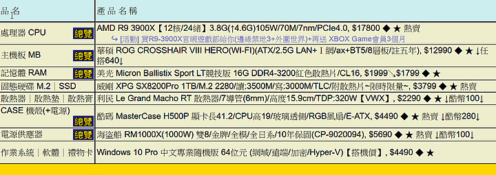 AMD R9 3900X自組電腦求健檢及建議
