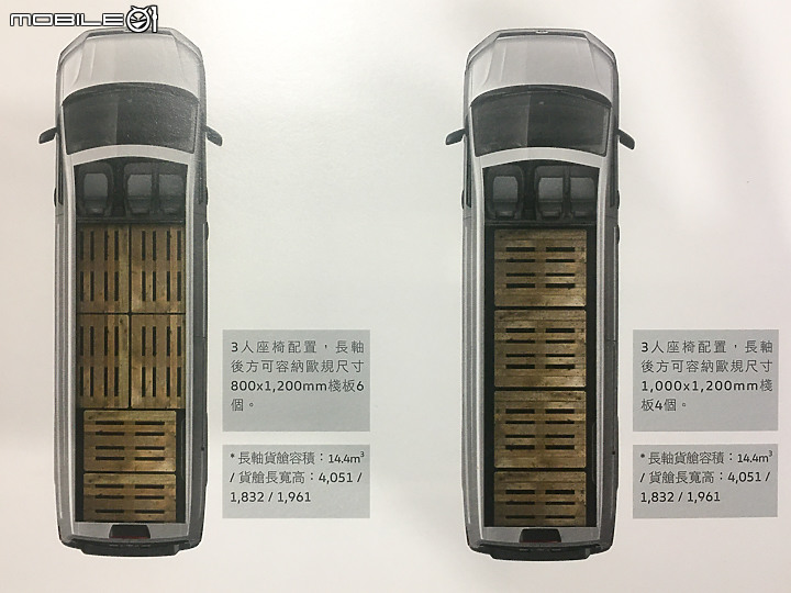 【採訪】Volkswagen Crafter Van實地賞車! 超大肚量商用霸王長/中軸車型聯袂登場
