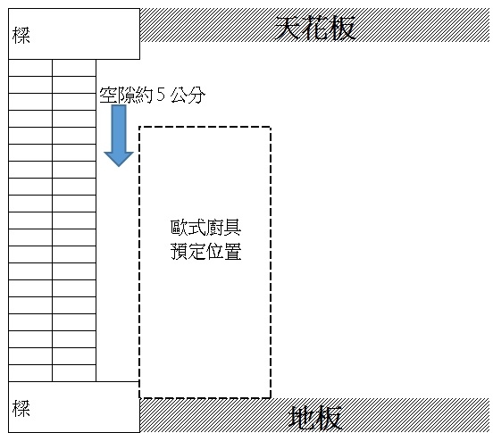 牆壁整平