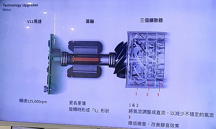 《全台戴粉站出來！Mobile01 X dyson V11》- abc2000