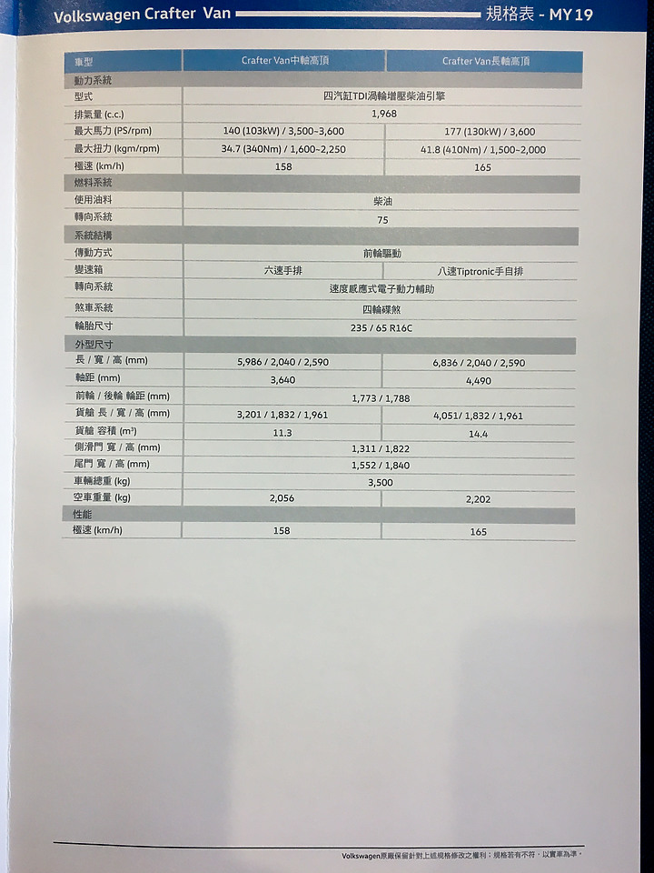 【採訪】Volkswagen Crafter Van實地賞車! 超大肚量商用霸王長/中軸車型聯袂登場
