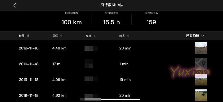 249克 ! 掌上航拍 DJI Mavic Mini 開箱詳細評測