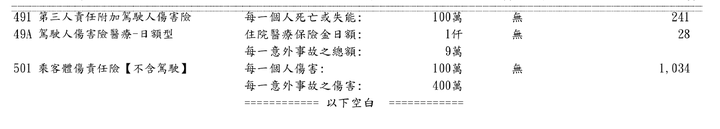 SE 第三年丙式車險保單請益??是否需要再調整