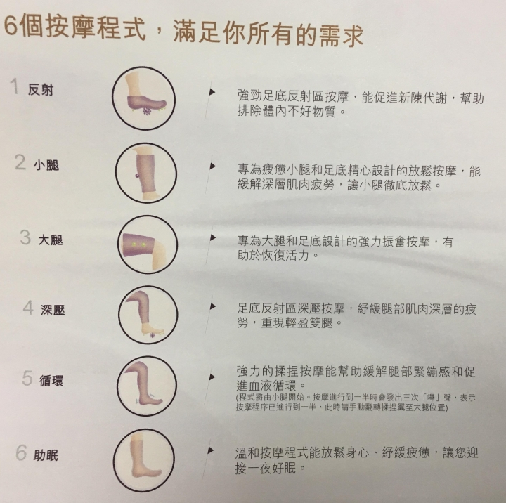 美腿機比較推薦分享(富士、OSIM、TOKUYO、喬山、高島)