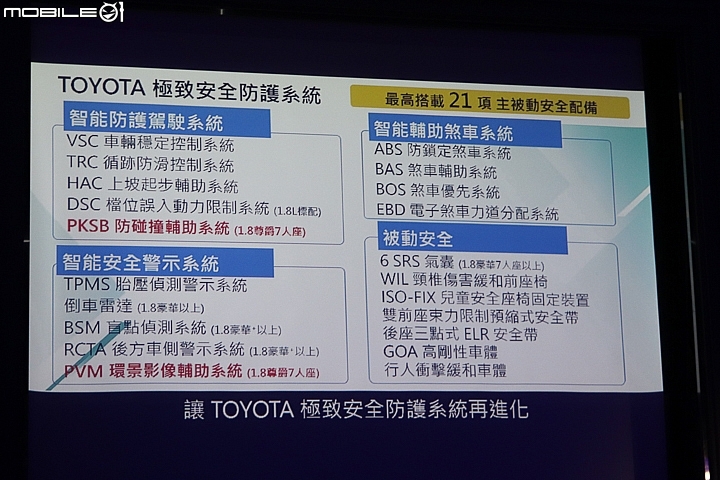 【採訪】Toyota小改款Sienta 64.9萬元~89.9萬元正式上市,頂規車型新增環景及PKSB防碰撞輔助系統!