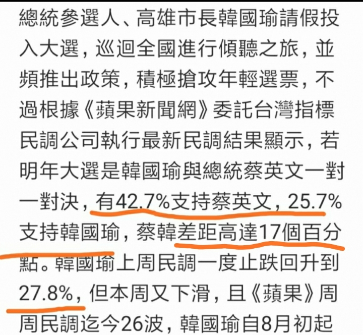 最新民調，青年政策發酵
