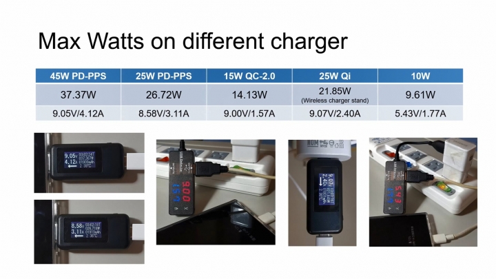 Note10+ 45W充電速度測試 (對比25W PD/15W QC/10W/無線充電)
