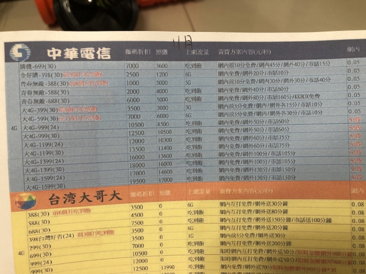 11月約到期想攜碼np