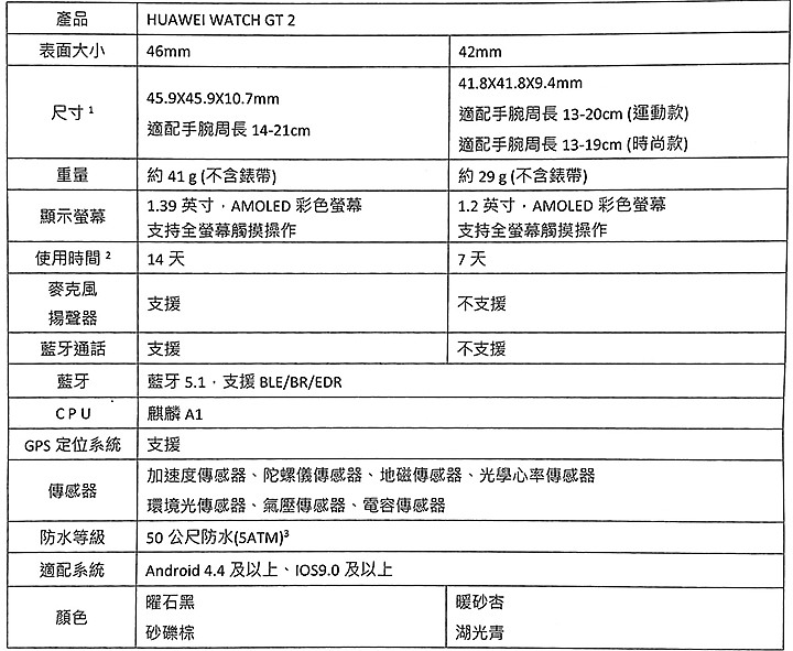 華為全場景超展開 12月Watch GT2、FreeBuds 3耳機跟潮牌智慧眼鏡陸續上市