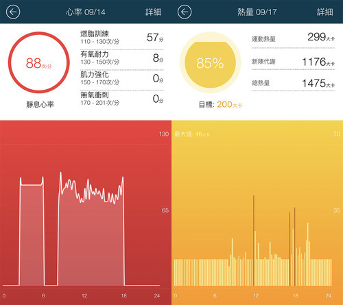 破解迷思!開始運動為什麼反而變重了?