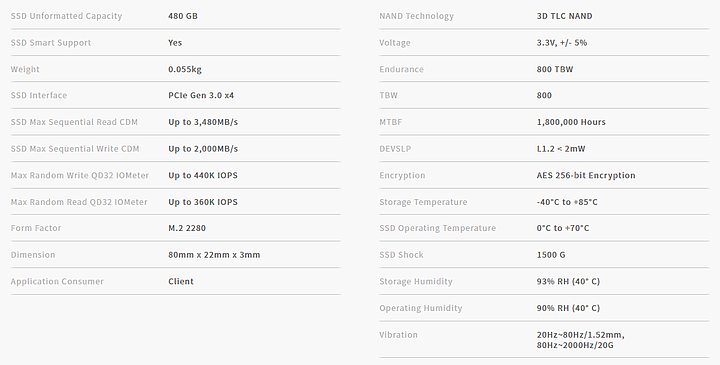 點我看大圖 信仰不滅 Corsair Force MP510 480G NVMe SSD 簡測
