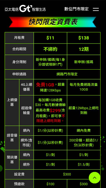 亞太雙11活動-11序號&138資費