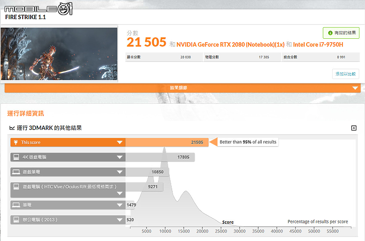 Acer Predator Helios 700 『滑』出極速效能！