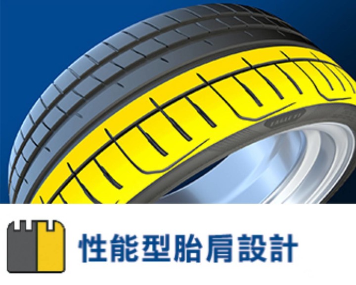 PS4S的對手! 超強街胎王Goodyear Eagle F1 SuperSport麗寶賽道極限測試心得