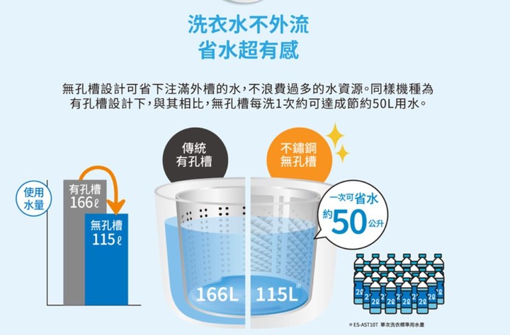 [開箱] 夏普 SHARP 12公斤洗衣機 ES-ASF12T/無孔槽/抗菌/省水/變頻