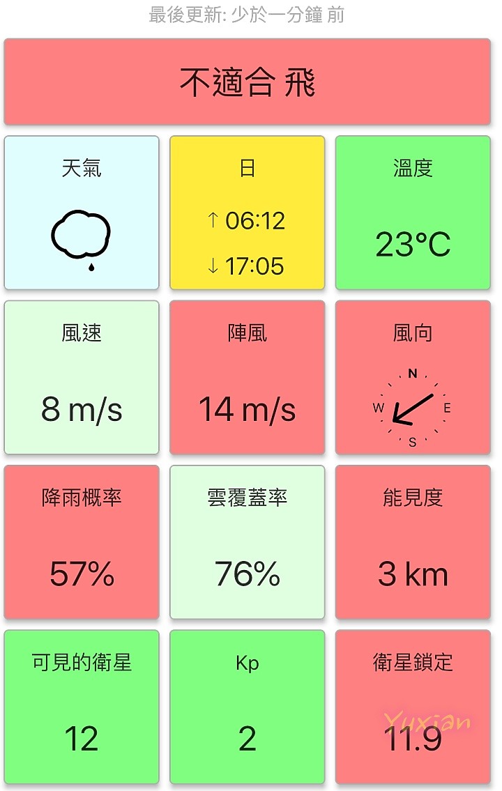 249克 ! 掌上航拍 DJI Mavic Mini 開箱詳細評測