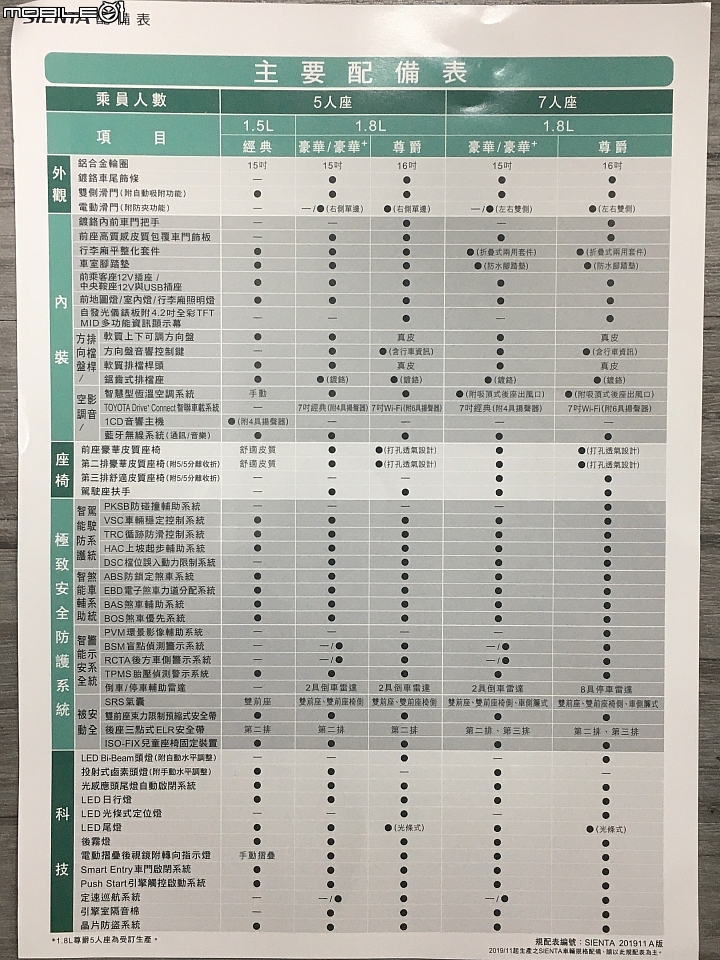 【採訪】Toyota小改款Sienta 64.9萬元~89.9萬元正式上市,頂規車型新增環景及PKSB防碰撞輔助系統!