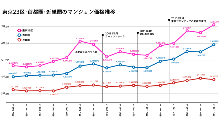 點我看大圖 想在日本當包租公或包租婆的話,就一定不能錯過這篇警世文,以免被日本不良仲介拐走辛苦大半輩子的血汗錢