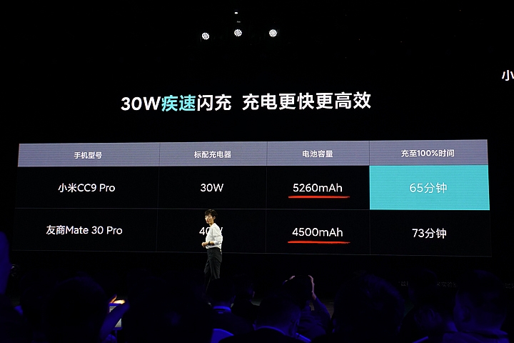 小米發表有一億畫素相機的小米CC9 Pro 除了數字很嚇人外還有什麼賣點?