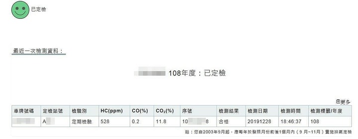 [機車排氣檢驗] 只換自動阻風門可以讓排氣檢驗合格嗎？ (已解決)