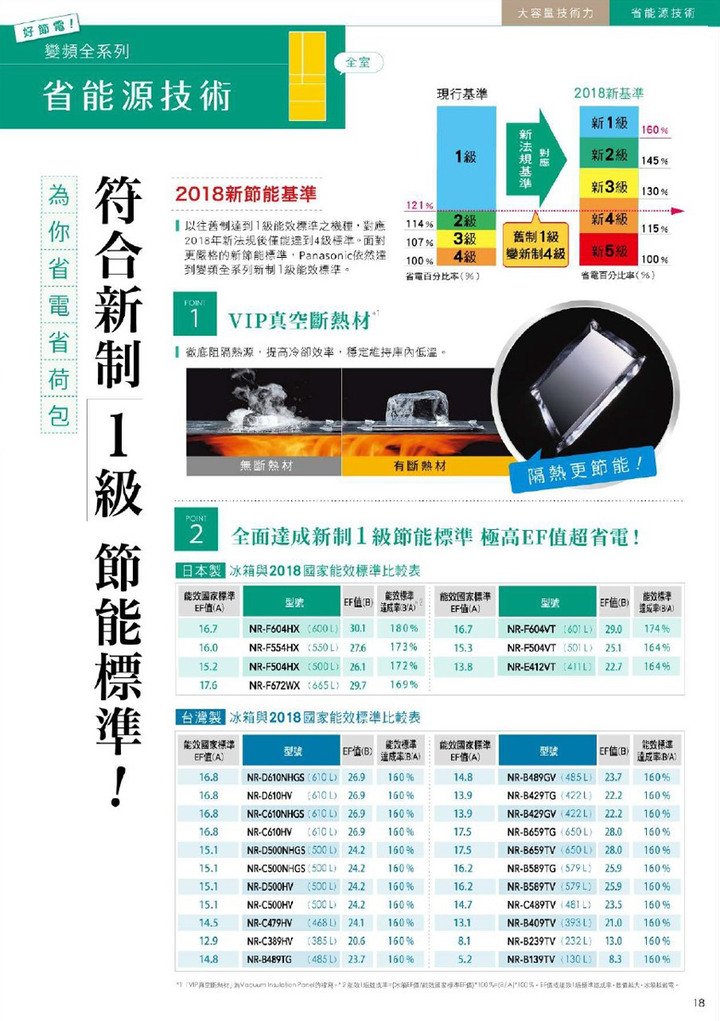 國際牌 雙科技無邊框玻璃500公升四門冰箱NR-D500NHGS-W(白)開箱分享