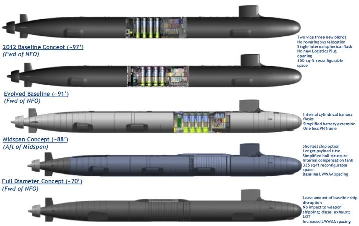 美國海軍購買(9+1)艘核子攻擊潛艦