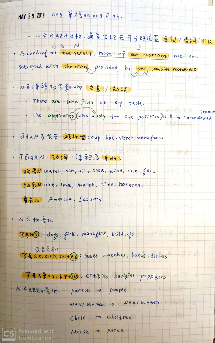 和英文做朋友～多益3個月來的學習心得分享