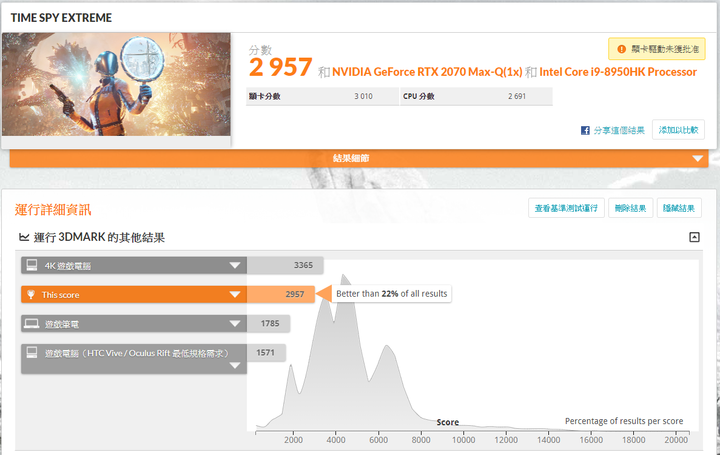 點我看大圖 GIGABYTE AERO 15 X9 AI智慧筆電x高效能電競商務