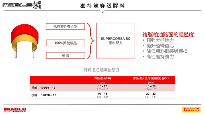 【採訪】PIRELLI DIABLO ROSSO SCOOTER SC 速克達賽道胎發表暨賽道試駕
