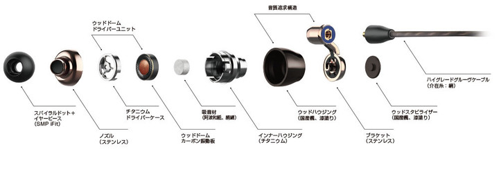 三創首發體驗會|初試 JVC 的新木質振膜耳道 HA-FW1800