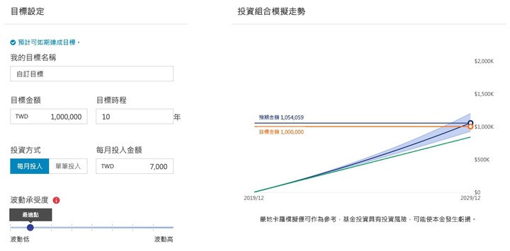 夫妻爬山(投資)各自努力,誰會成為小孩基金的最大投資者呢?