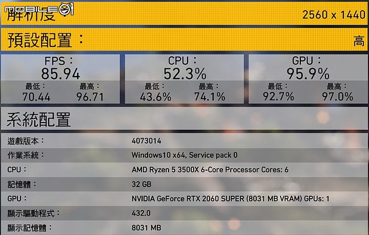 [開箱] 抗衡老黃 AORUS 鷹神 A 卡新巔峰 Radeon RX 5700 XT 8GB