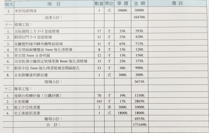 請益裝潢估價單的金額及議價空間
