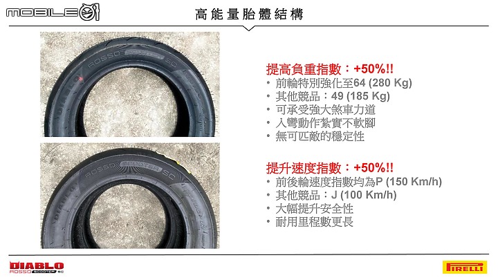 【採訪】PIRELLI DIABLO ROSSO SCOOTER SC 速克達賽道胎發表暨賽道試駕