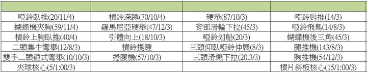 重訓課表更改請益!